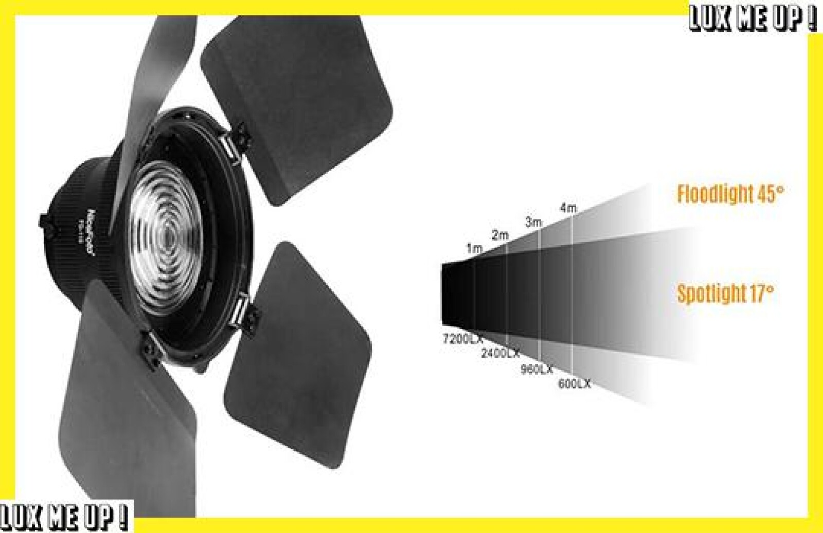  Fresnel NiceFoto FD-110 Bowen - Photo 2 sur 4