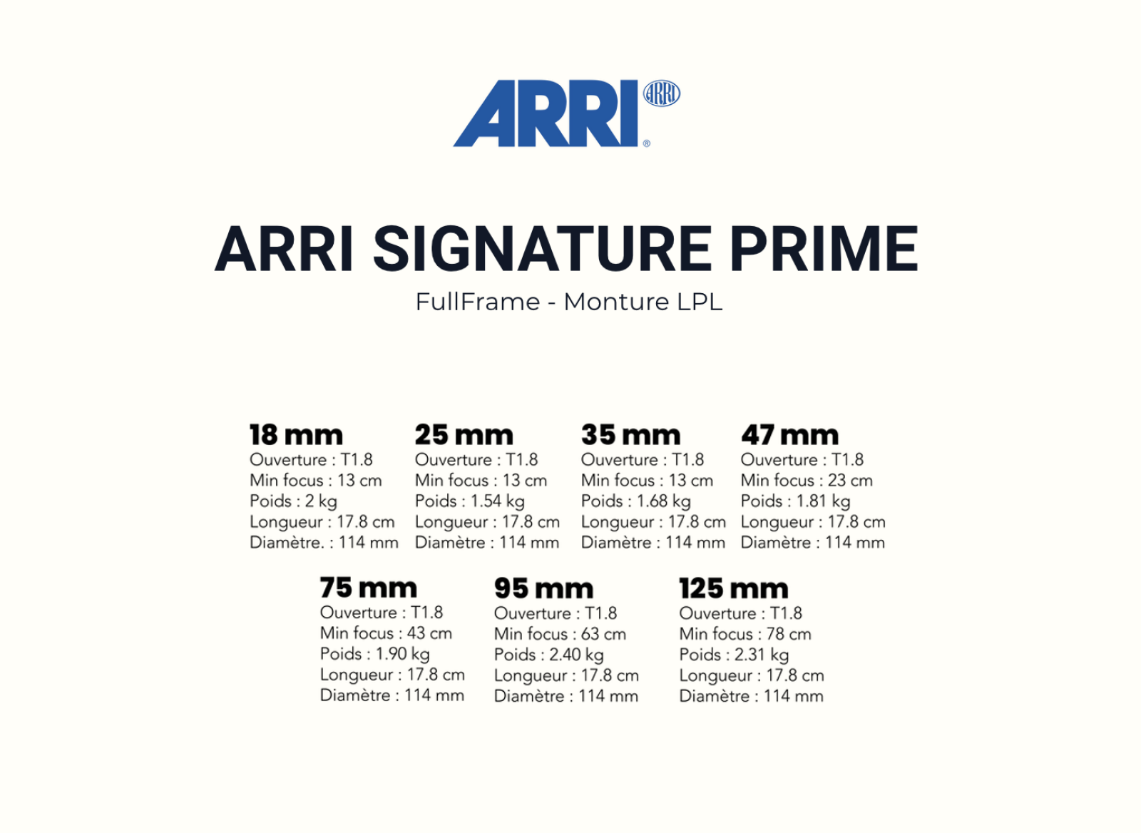 ARRI Signature Prime - Photo 2 sur 3