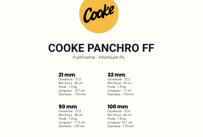 Location Cooke Panchro/i Classic FF (Full Frame)